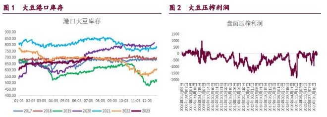 菜籽油期价冲高回落 豆粕走势仍是易涨难跌