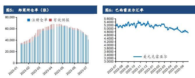 原糖价格回落调整 郑糖继续上行动力不足