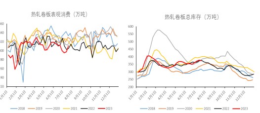 基本面有望好转 短期热卷或继续震荡偏强