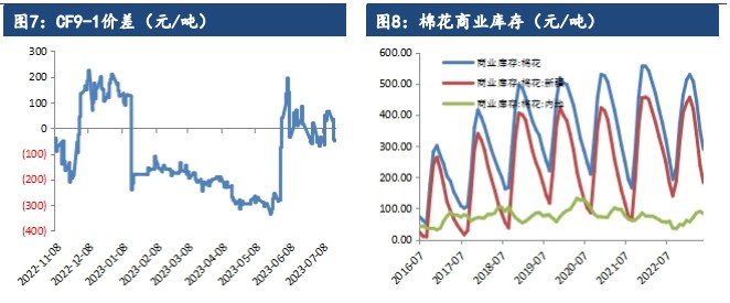 抛储正式启动 棉花期货小幅拉升刷新前高