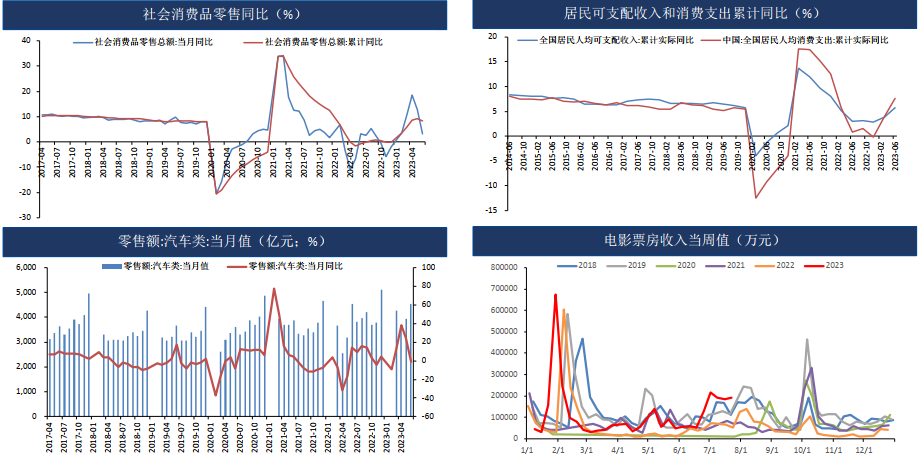 供需边际趋松 内外预期主导盘面 铜价具备支撑