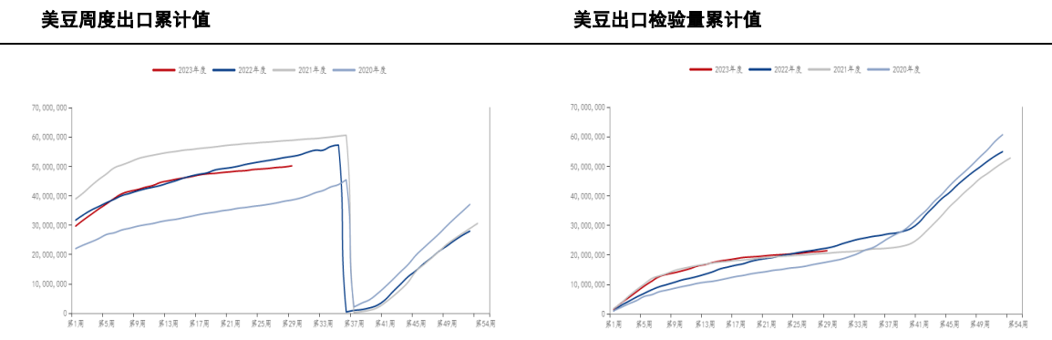 8-9月豆粕到港量下滑支撑现货价格 盘面随美豆波动为主