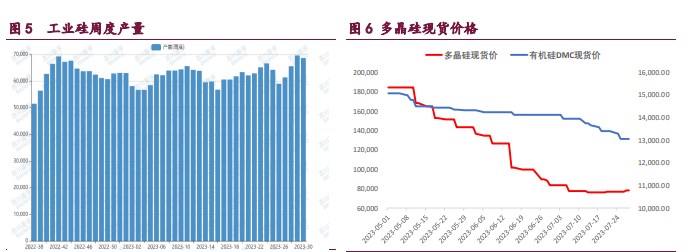 资金博弈剧烈 工业硅价格稳中有涨