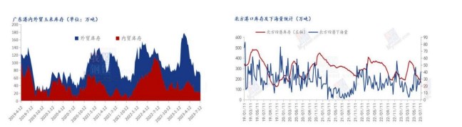 市场惜售情绪有所降温 玉米价格上行压力较大