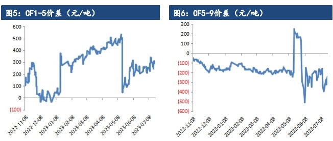 抛储正式启动 棉花期货小幅拉升刷新前高