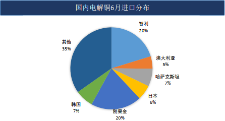 供需边际趋松 内外预期主导盘面 铜价具备支撑