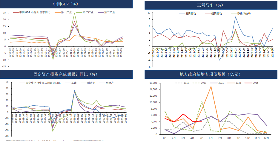 供需边际趋松 内外预期主导盘面 铜价具备支撑