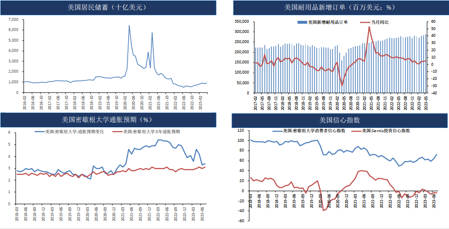 供需边际趋松 内外预期主导盘面 铜价具备支撑