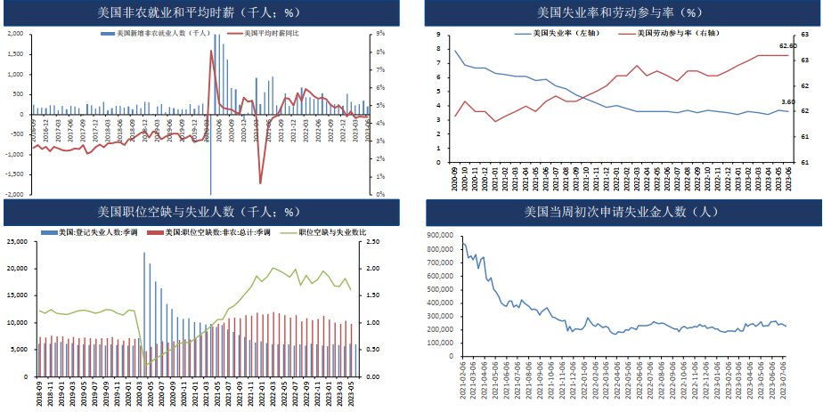 供需边际趋松 内外预期主导盘面 铜价具备支撑