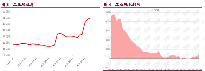 资金博弈剧烈 工业硅价格稳中有涨