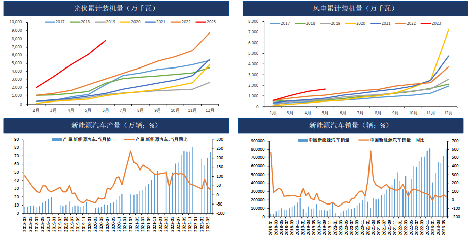 供需边际趋松 内外预期主导盘面 铜价具备支撑