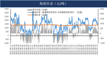 供需边际趋松 内外预期主导盘面 铜价具备支撑