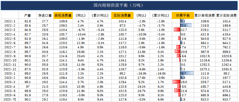 供需边际趋松 内外预期主导盘面 铜价具备支撑