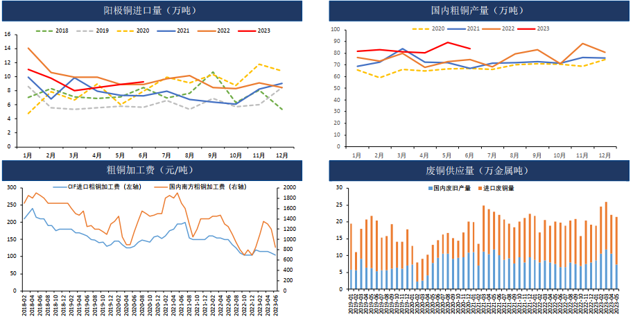 供需边际趋松 内外预期主导盘面 铜价具备支撑