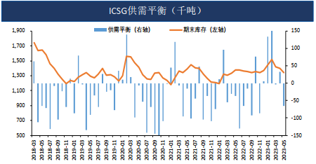 供需边际趋松 内外预期主导盘面 铜价具备支撑