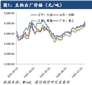 正值关键灌浆结荚阶段 短期美豆跟随天气波动率放大