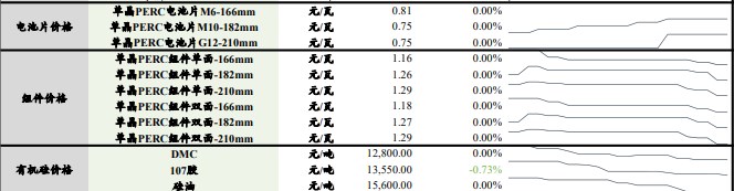 库存居高不下 短期工业硅价格区间运行为主