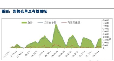 多数纺企观望心态仍浓 棉花价格或以震荡走势为主