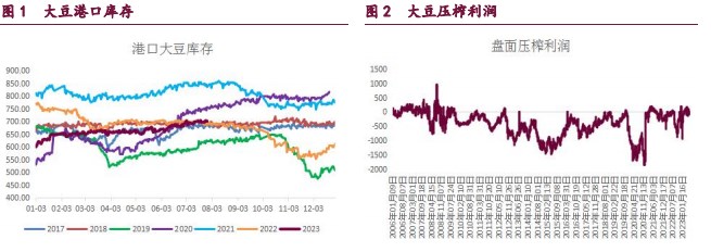 豆粕保持强势运行姿态 油脂结束调整出现回升