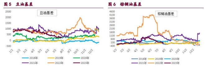 豆粕保持强势运行姿态 油脂结束调整出现回升