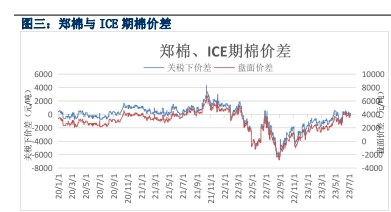 多数纺企观望心态仍浓 棉花价格或以震荡走势为主