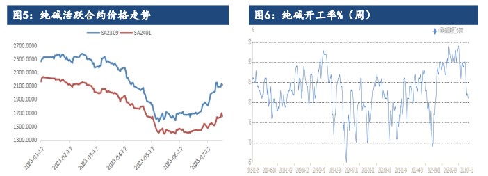 玻璃供需矛盾并不强烈 纯碱供需依然处于紧平衡状态