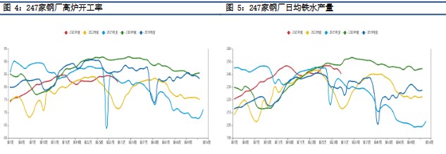 需求端铁水小幅下降 短期铁矿石价格维持震荡运行