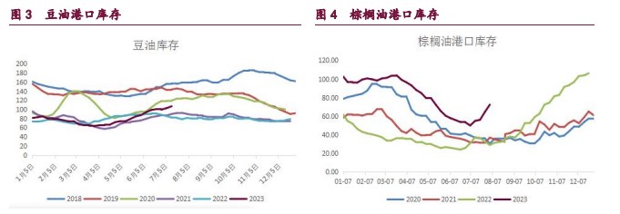 豆粕保持强势运行姿态 油脂结束调整出现回升