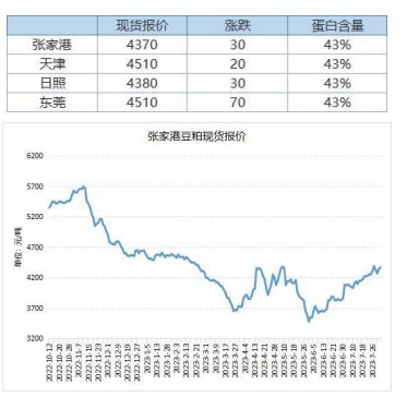 进口大豆通关延迟传闻发酵 豆粕期货继续震荡上行