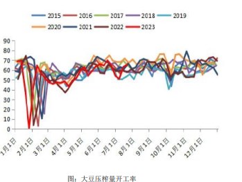 进口大豆通关延迟传闻发酵 豆粕期货继续震荡上行