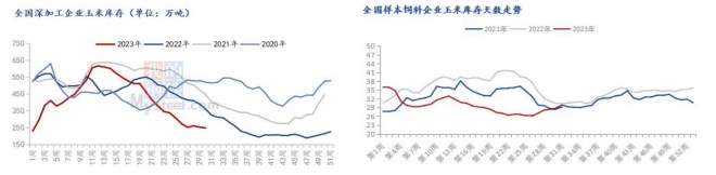 降雨影响可能带来变数 对玉米价格形成利多支撑