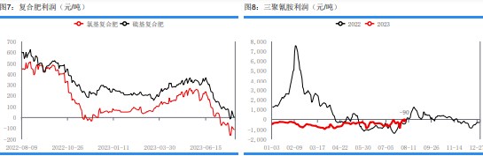 季节用肥减弱 尿素市场整体投机需求降温