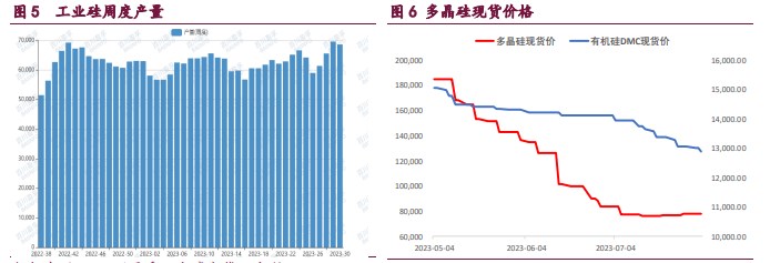 高库存弱需求背景下 工业硅价格下行概率较大