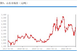 季节用肥减弱 尿素市场整体投机需求降温