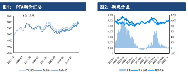 成本支撑不足 PTA价格预计偏弱震荡为主