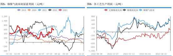 季节用肥减弱 尿素市场整体投机需求降温