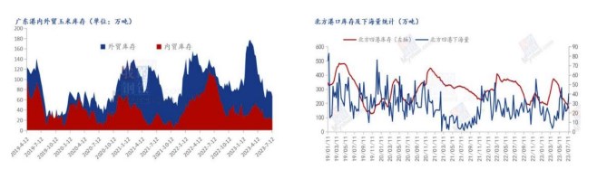 降雨影响可能带来变数 对玉米价格形成利多支撑