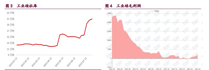 高库存弱需求背景下 工业硅价格下行概率较大