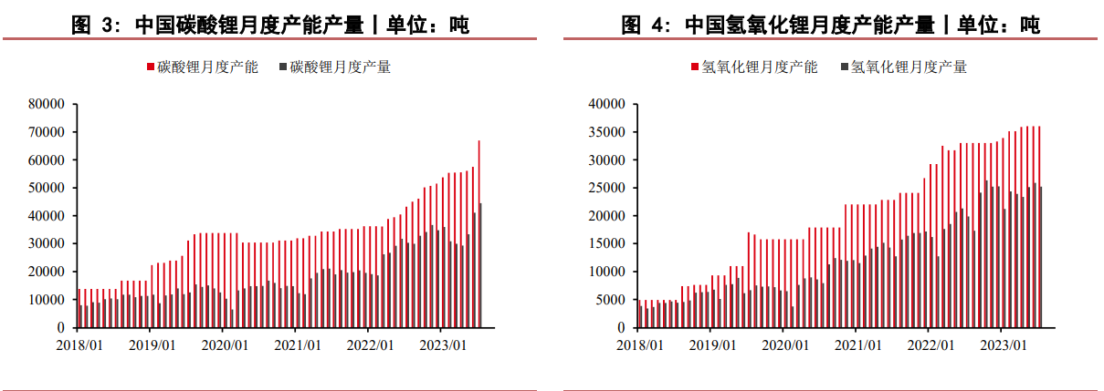 三季度下游消费情况较好 碳酸锂盘面或将宽幅震荡