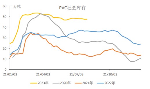 库存压力仍然较大 预计PVC区间震荡