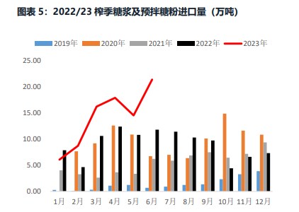 上冲势头承压 原糖价格震荡向下寻找支撑