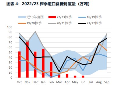 上冲势头承压 原糖价格震荡向下寻找支撑