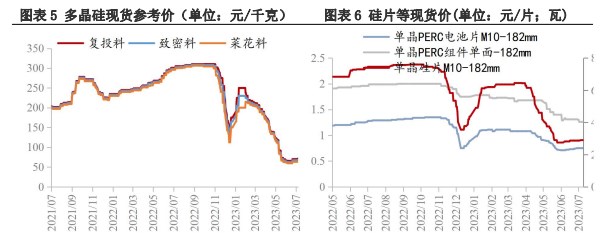 供强虚弱格局未变 工业硅短期维持偏弱震荡为主