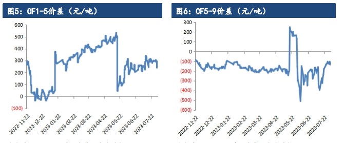 郑棉下方存在支撑 ICE美棉震荡偏弱运行