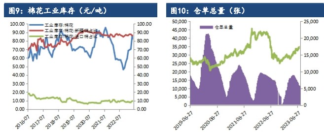 郑棉下方存在支撑 ICE美棉震荡偏弱运行