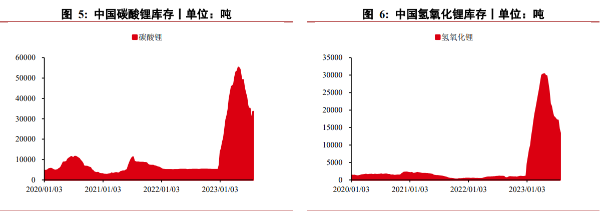 三季度下游消费情况较好 碳酸锂盘面或将宽幅震荡