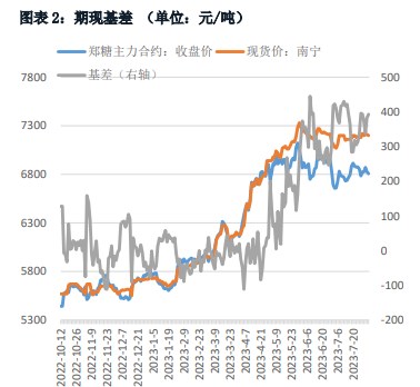 上冲势头承压 原糖价格震荡向下寻找支撑