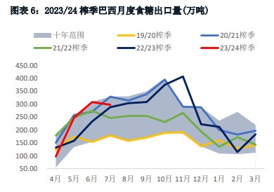 上冲势头承压 原糖价格震荡向下寻找支撑