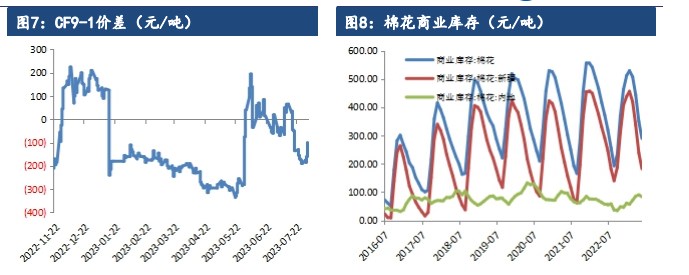 郑棉下方存在支撑 ICE美棉震荡偏弱运行