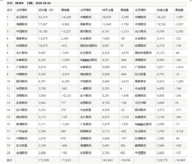 伦敦白糖期货表现较强 郑糖仍在震荡区间运行